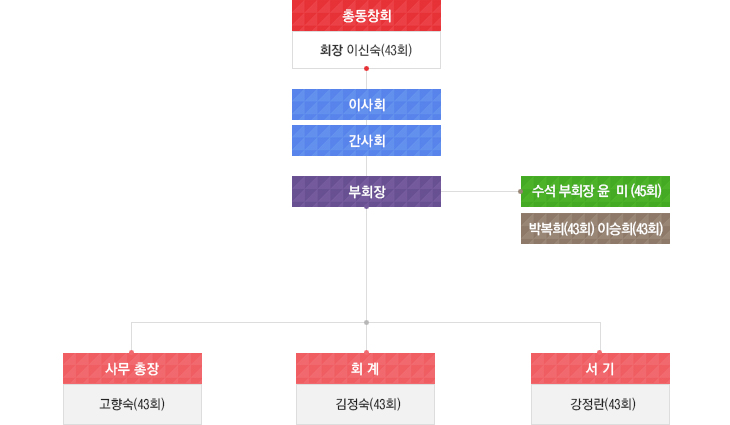 임원명단(조직도)