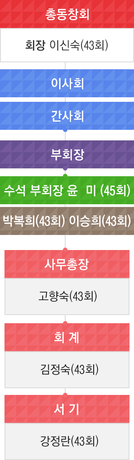 임원명단(조직도)